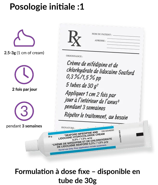 initial dosing graphic