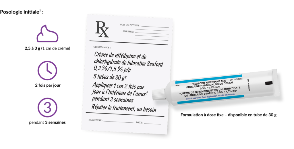 initial dosing graphic