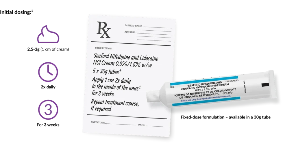 initial dosing graphic