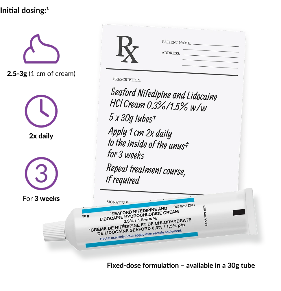 initial dosing graphic