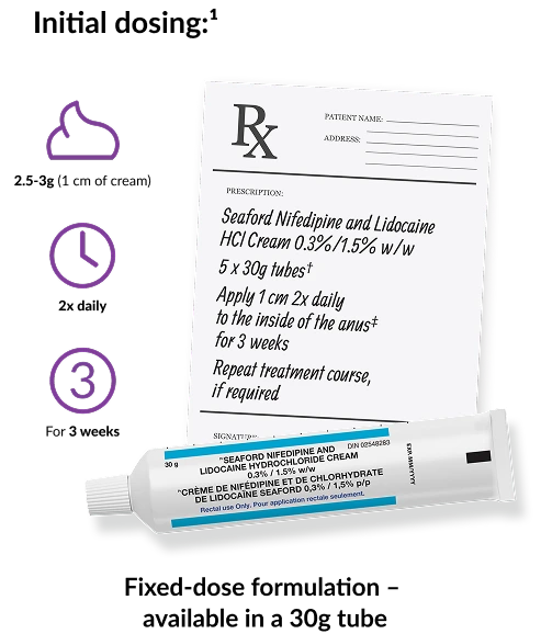 initial dosing graphic